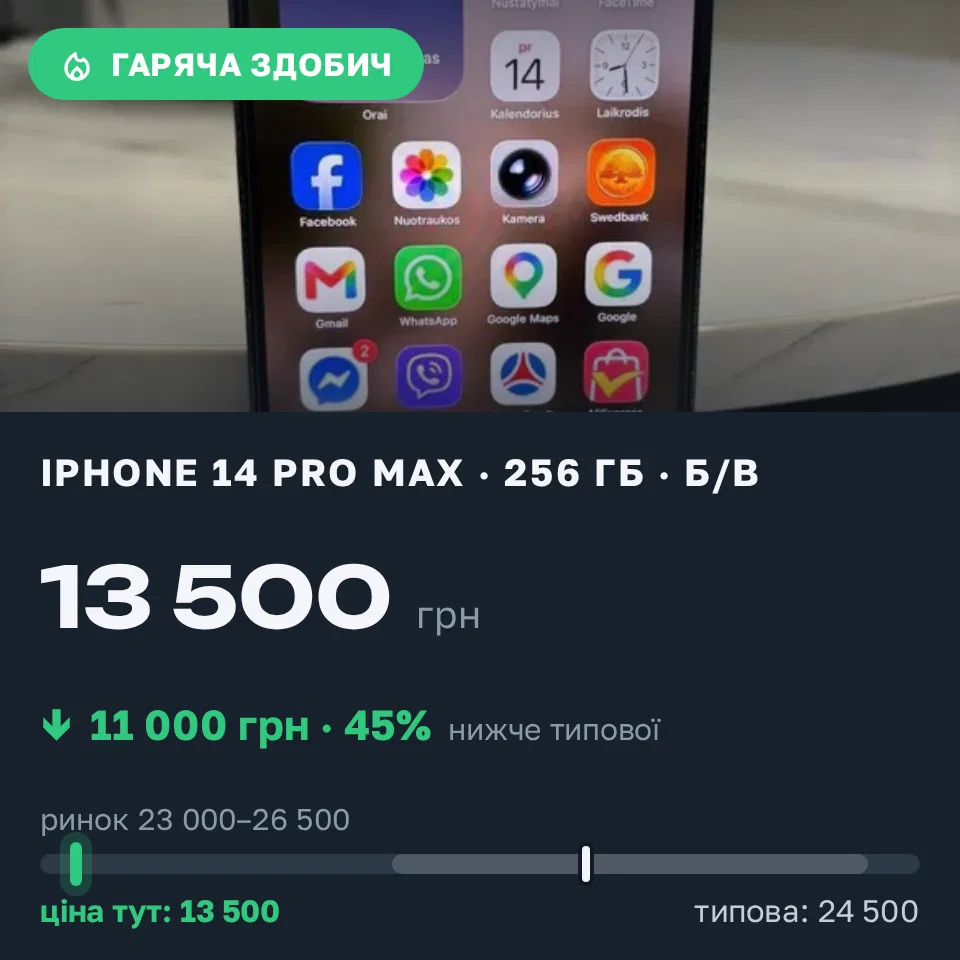 Знахідка Trofey: iPhone 14 Pro Max 256 ГБ б/у за 13 500 грн — на 11 000 грн (−45%) нижче ринку. Чернівці, 18.09 22:11.