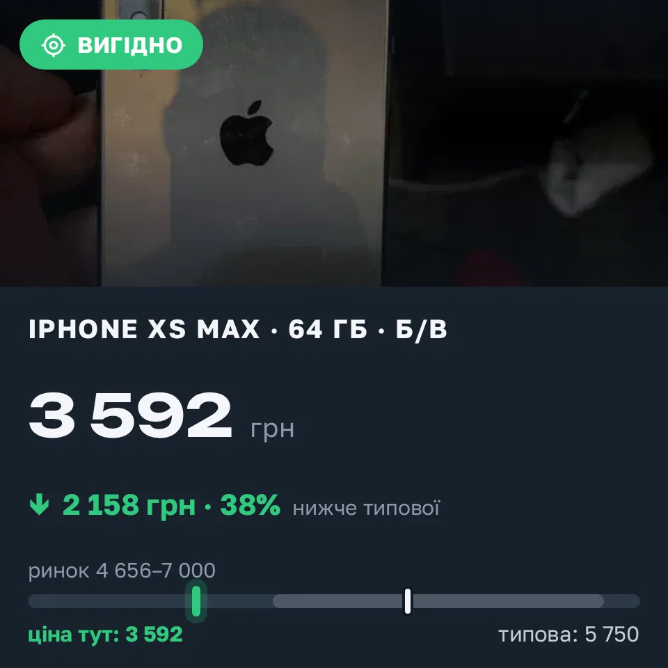 Знахідка Trofey: iPhone XS Max 64 ГБ б/у за 3 592 грн — на 2 158 грн (−38%) нижче ринку. Стецьківка, 19.09 00:15.