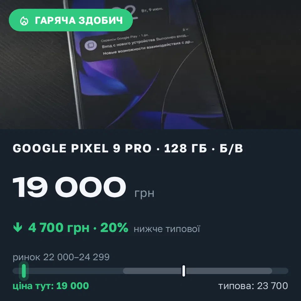 Знахідка Trofey: Pixel 9 Pro 128 ГБ б/у за 19 000 грн — на 4 700 грн (−20%) нижче ринку. Харків, 19.09 00:25.