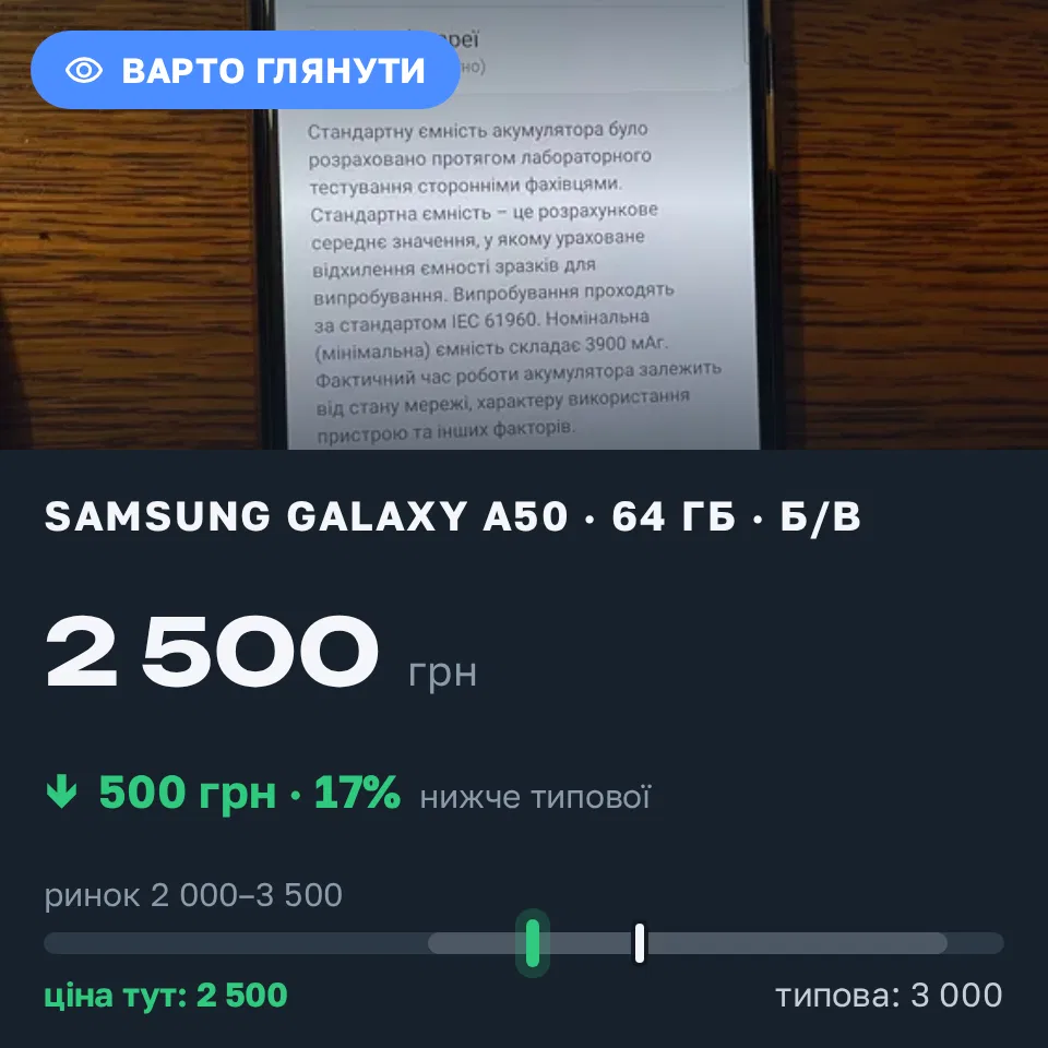 Знахідка Trofey: Galaxy A50 64 ГБ б/у за 2 500 грн — на 500 грн (−17%) нижче ринку. Миколаїв, 19.09 01:49.