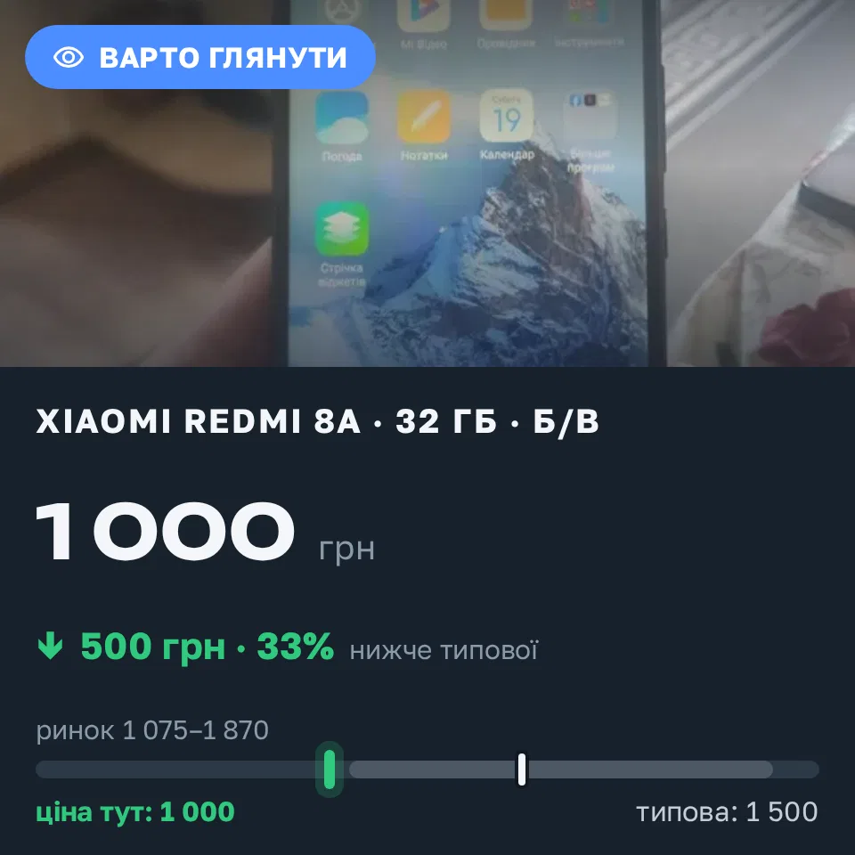 Знахідка Trofey: Redmi 8a 32 ГБ б/у за 1 000 грн — на 500 грн (−33%) нижче ринку. Тернопіль, 19.09 09:11.