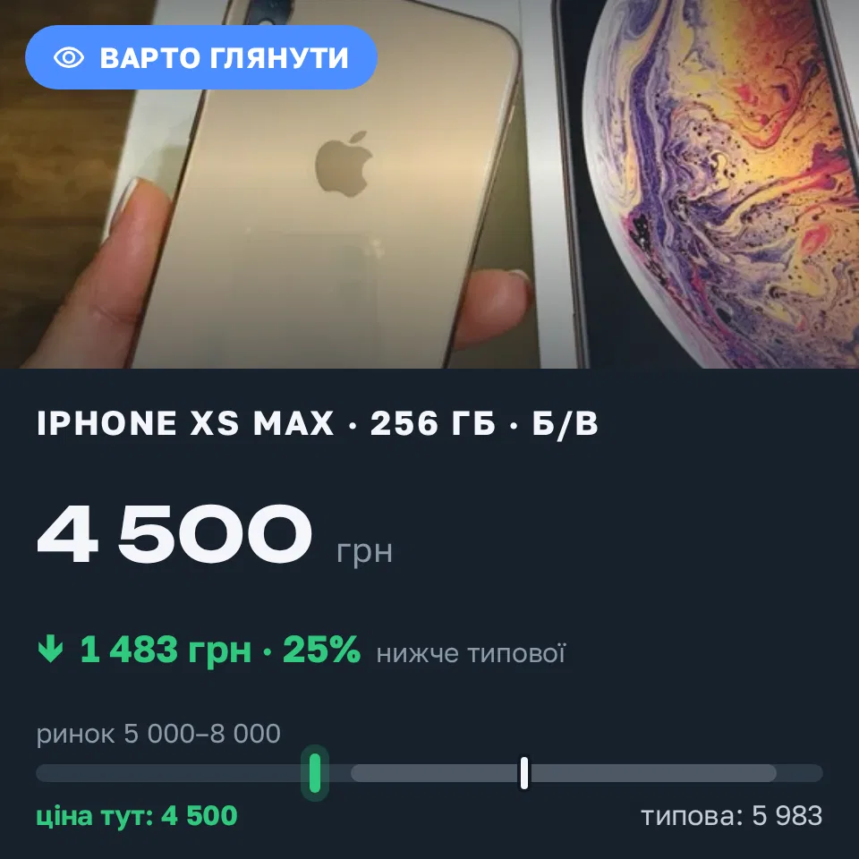 Знахідка Trofey: iPhone XS Max 256 ГБ б/у за 4 500 грн — на 2 000 грн (−25%) нижче ринку. П'ятихатки, 19.09 09:11.
