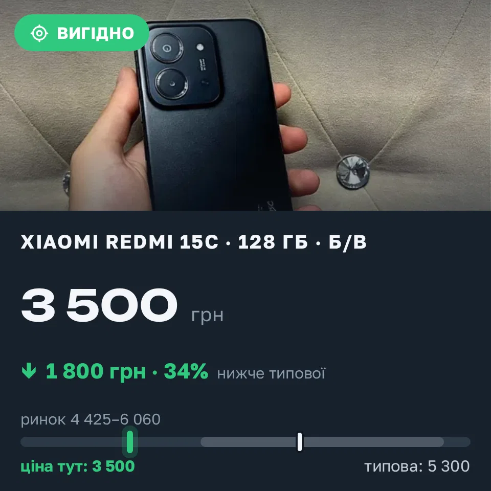 Знахідка Trofey: Redmi 15c 128 ГБ б/у за 3 500 грн — на 1 800 грн (−34%) нижче ринку. Прилуки, 19.09 09:12.
