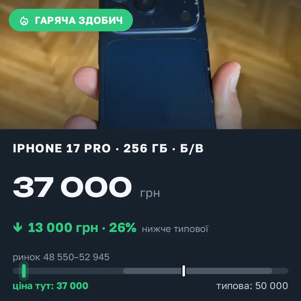 Знахідка Trofey: iPhone 17 Pro 256 ГБ б/у за 37 000 грн — на 13 000 грн (−26%) нижче ринку. Берегове, 19.09 09:23.