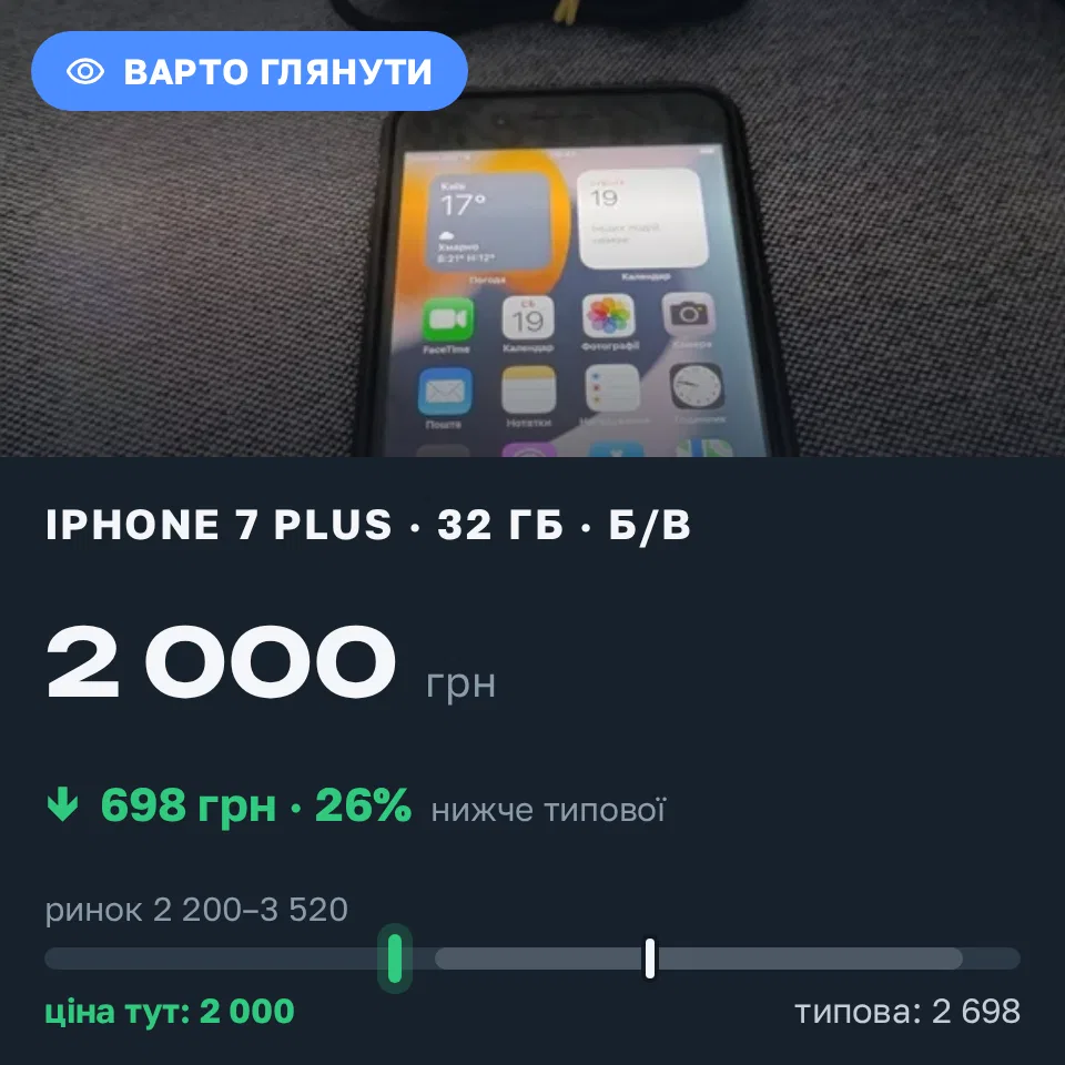 Знахідка Trofey: iPhone 7 Plus 32 ГБ б/у за 2 000 грн — на 900 грн (−26%) нижче ринку. Тернопіль, 19.09 10:04.