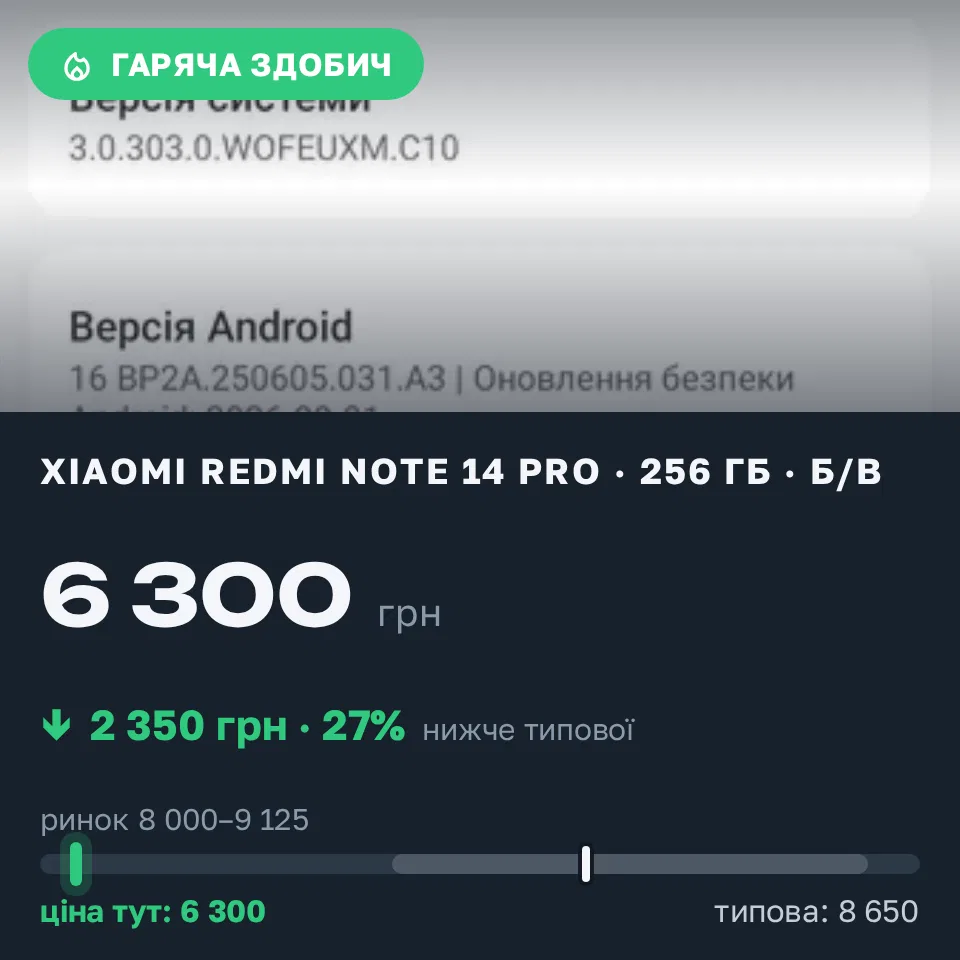 Знахідка Trofey: Redmi Note 14 Pro 256 ГБ б/у за 6 300 грн — на 2 350 грн (−27%) нижче ринку. Дунаївці, 19.09 10:50.