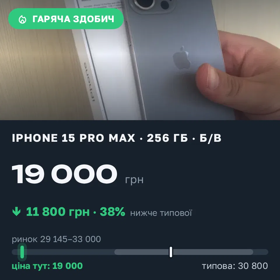 Знахідка Trofey: iPhone 15 Pro Max 256 ГБ б/у за 19 000 грн — на 11 800 грн (−38%) нижче ринку. Одеса, 19.09 10:54.