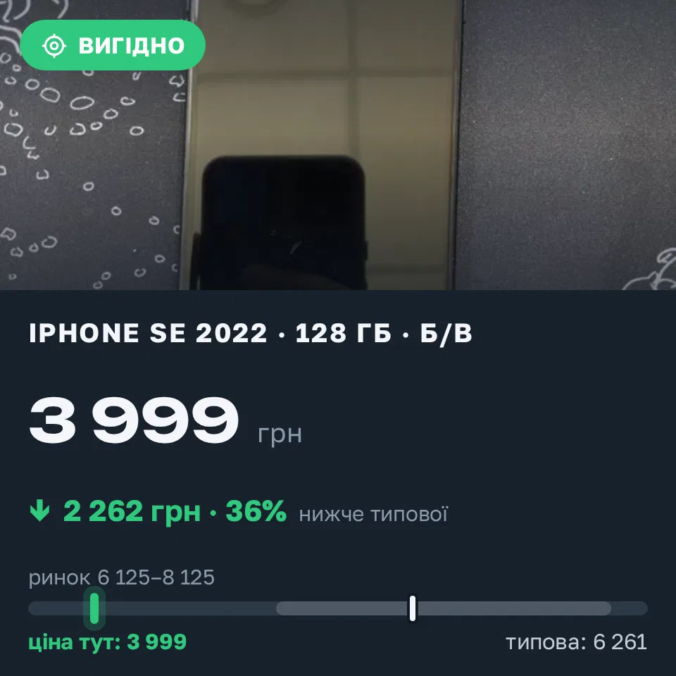 Знахідка Trofey: iPhone SE 2022 128 ГБ б/у за 3 999 грн — на 2 726 грн (−36%) нижче ринку. Мала Тур'я, 19.09 11:06.