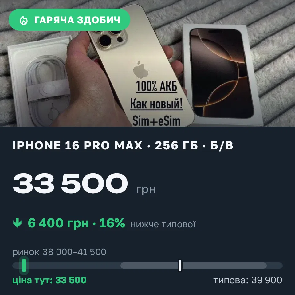 Знахідка Trofey: iPhone 16 Pro Max 256 ГБ б/у за 33 500 грн — на 6 400 грн (−16%) нижче ринку. Чупира, 19.09 11:27.