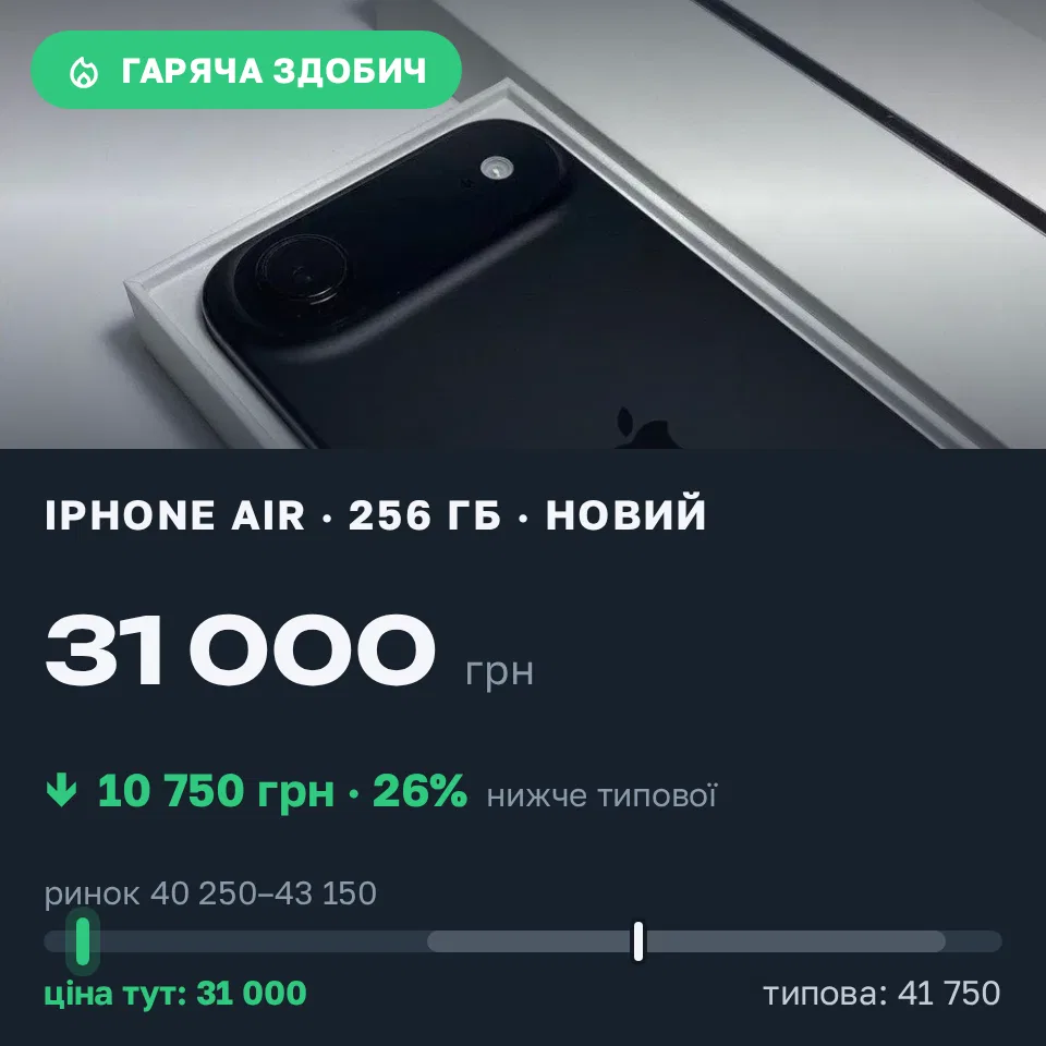 Знахідка Trofey: iPhone Air 256 ГБ нові за 31 000 грн — на 10 750 грн (−26%) нижче ринку. Олександрія, 19.09 12:14.
