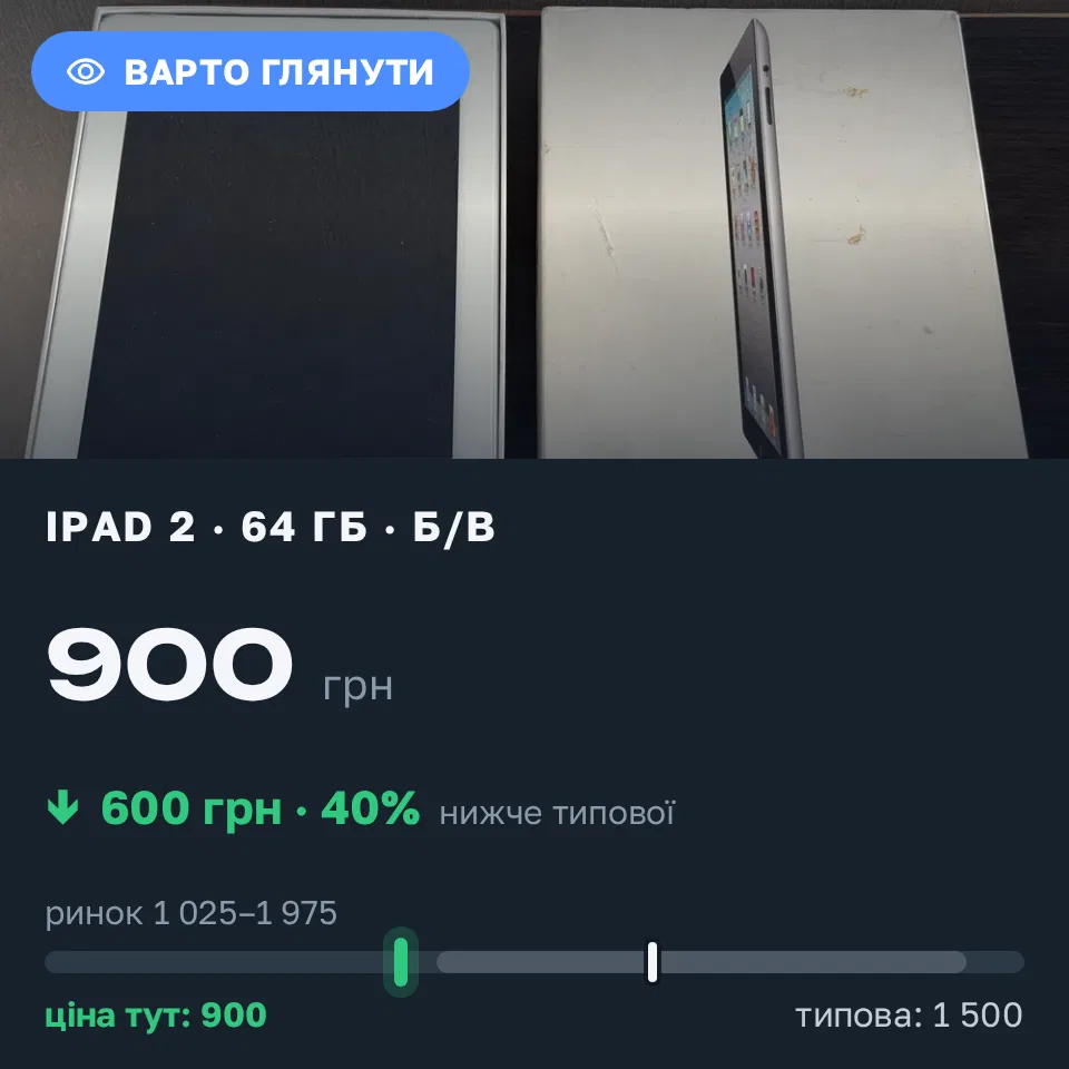 Знахідка Trofey: iPad 2 64 ГБ б/у за 900 грн — на 600 грн (−40%) нижче ринку. Київ, 19.09 12:15.