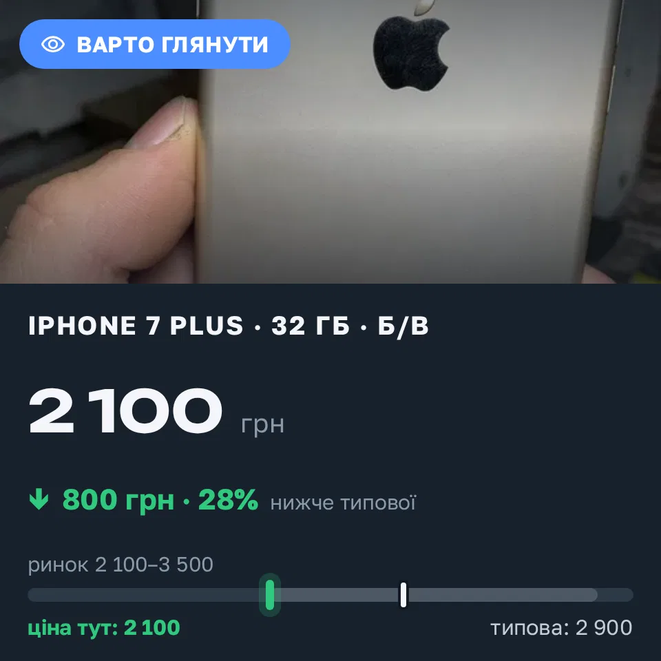 Знахідка Trofey: iPhone 7 Plus 32 ГБ б/у за 2 100 грн — на 800 грн (−28%) нижче ринку. Жовті Води, 19.09 12:54.