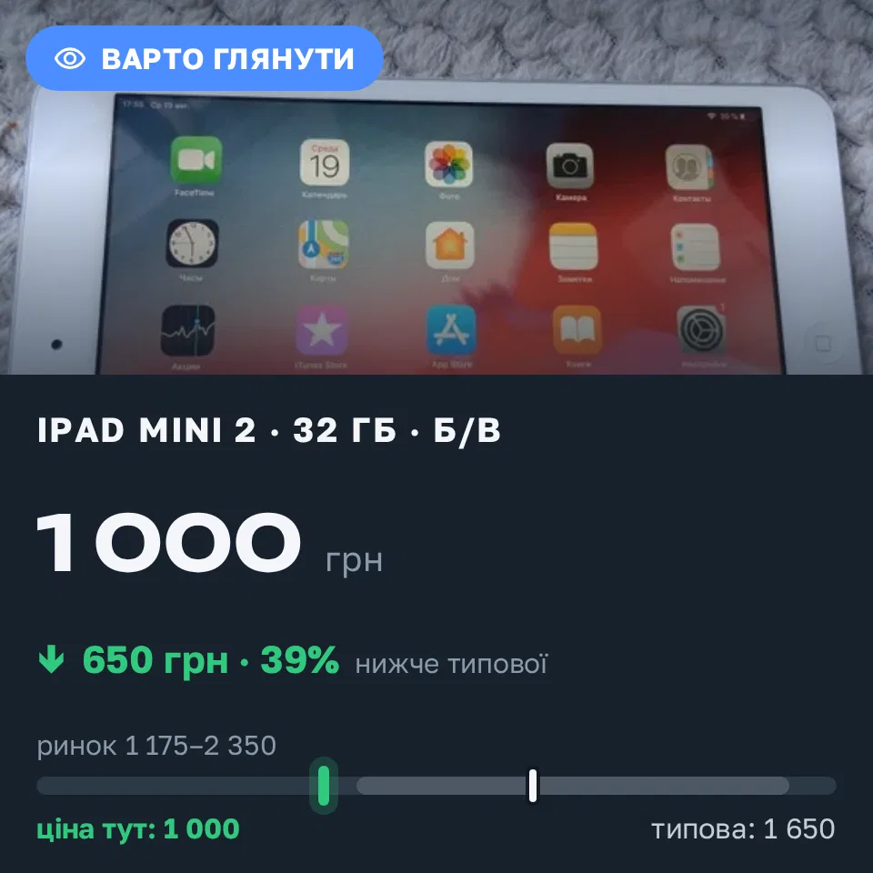 Знахідка Trofey: iPad mini 2 32 ГБ б/у за 1 000 грн — на 650 грн (−39%) нижче ринку. Софіївська Борщагівка, 19.09 14:19.