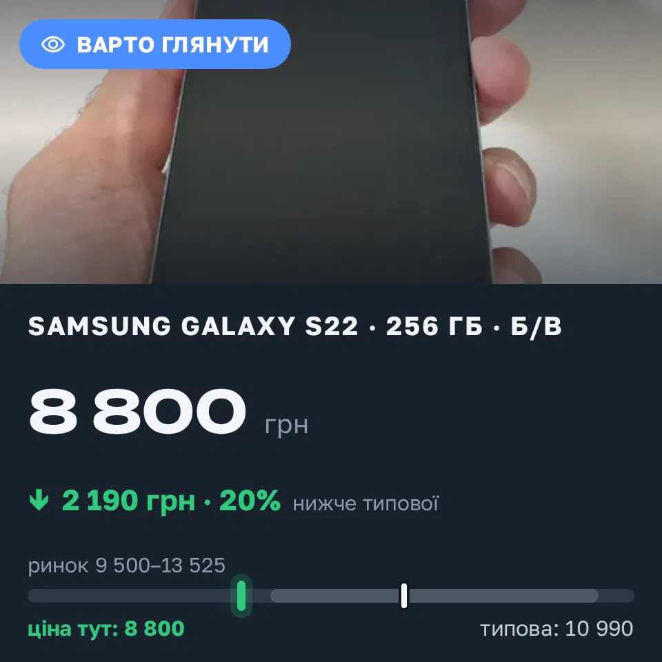 Знахідка Trofey: Galaxy S22 256 ГБ б/у за 8 800 грн — на 2 190 грн (−20%) нижче ринку. Одеса, 19.09 15:17.