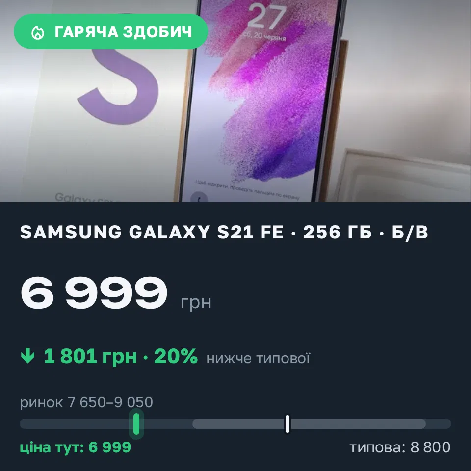 Знахідка Trofey: Galaxy S21 FE 256 ГБ б/у за 6 999 грн — на 1 801 грн (−21%) нижче ринку. Тернопіль, 19.09 15:19.