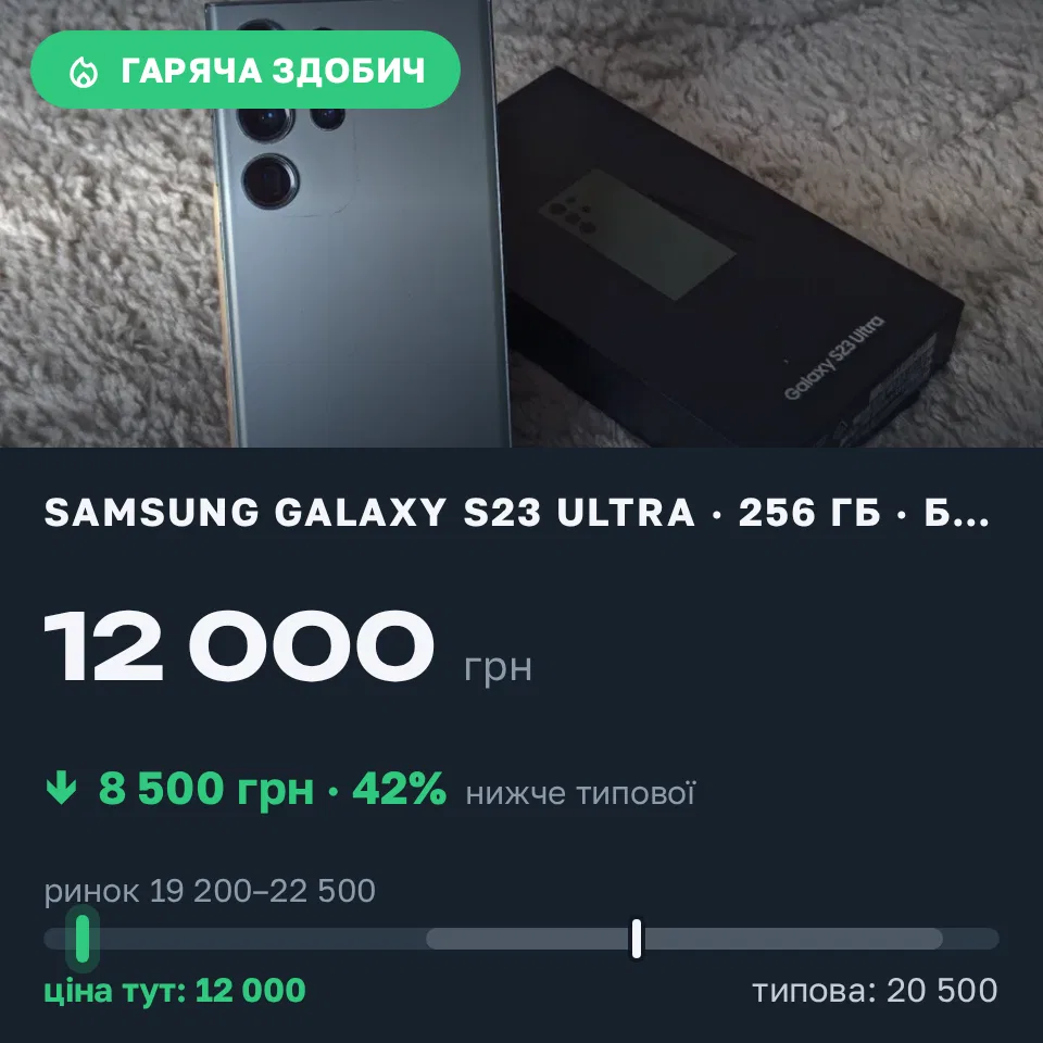 Знахідка Trofey: Galaxy S23 Ultra 256 ГБ б/у за 12 000 грн — на 8 500 грн (−42%) нижче ринку. Львів, 19.09 15:36.