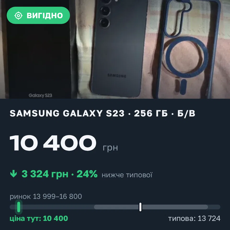Знахідка Trofey: Galaxy S23 256 ГБ б/у за 10 400 грн — на 4 349 грн (−24%) нижче ринку. Софіївська Борщагівка, 19.09 15:41.