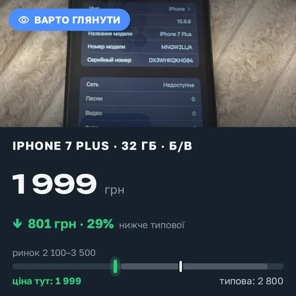 Знахідка Trofey: iPhone 7 Plus 32 ГБ б/у за 1 999 грн — на 801 грн (−29%) нижче ринку. Мукачево, 19.09 16:37.