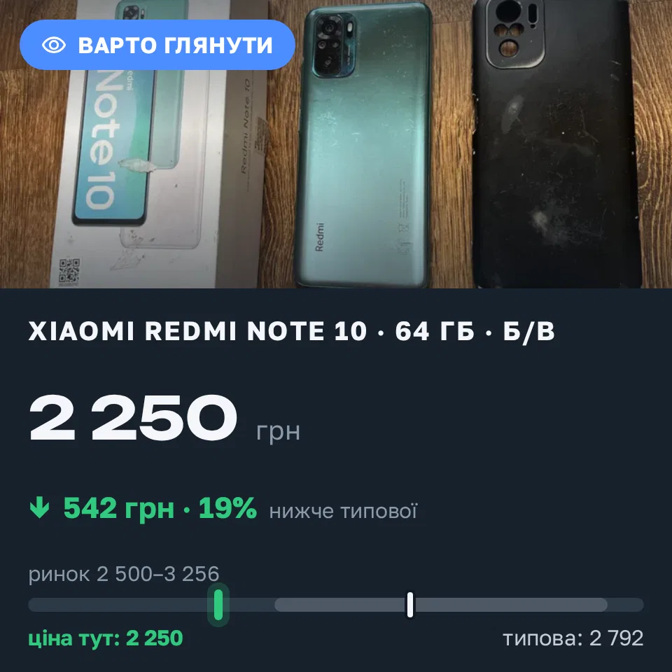 Знахідка Trofey: Redmi Note 10 64 ГБ б/у за 2 250 грн — на 750 грн (−19%) нижче ринку. Івано-Франківськ, 19.09 16:54.