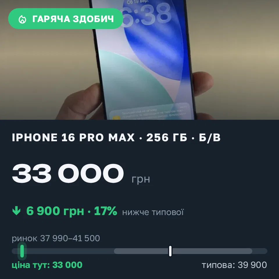 Знахідка Trofey: iPhone 16 Pro Max 256 ГБ б/у за 33 000 грн — на 6 900 грн (−17%) нижче ринку. Львів, 19.09 16:55.
