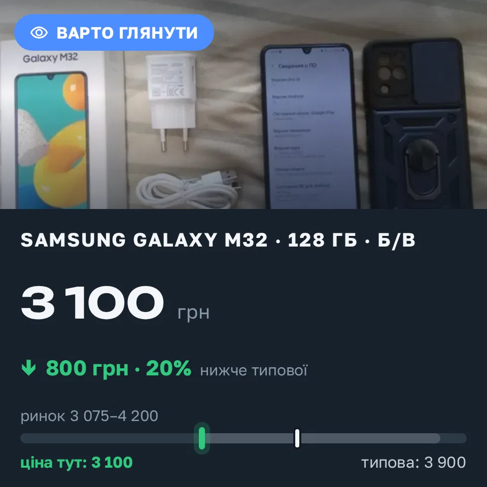 Знахідка Trofey: Galaxy M32 128 ГБ б/у за 3 100 грн — на 800 грн (−21%) нижче ринку. Чернігів, 19.09 17:04.