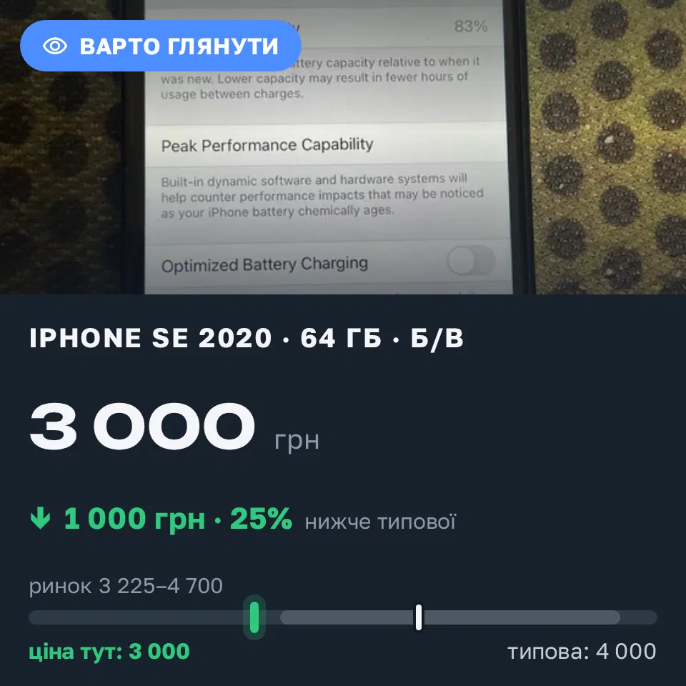 Знахідка Trofey: iPhone SE 2020 64 ГБ б/у за 3 000 грн — на 1 000 грн (−25%) нижче ринку. Вінниця, 19.09 17:08.