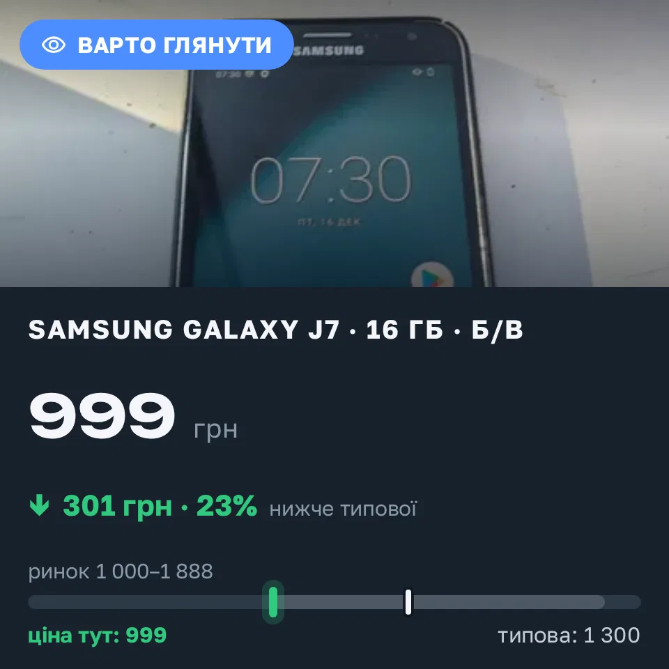 Знахідка Trofey: Galaxy J7 16 ГБ б/у за 999 грн — на 301 грн (−23%) нижче ринку. Київ, 19.09 17:20.