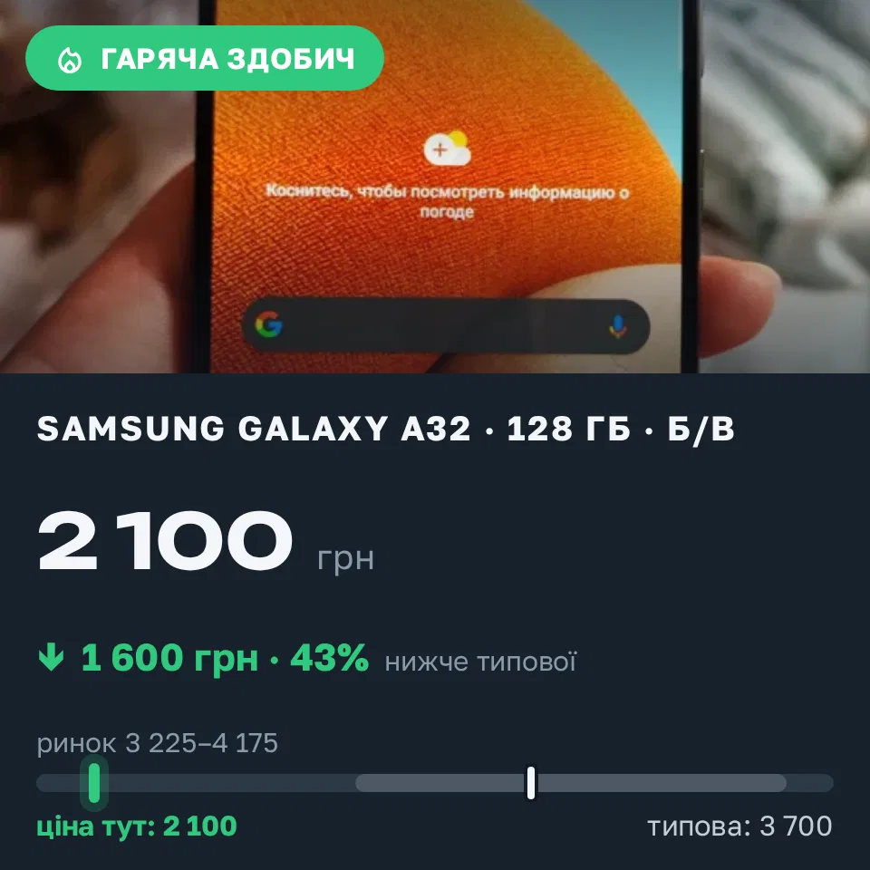 Знахідка Trofey: Galaxy A32 128 ГБ б/у за 2 100 грн — на 1 600 грн (−43%) нижче ринку. Харків, 19.09 17:50.