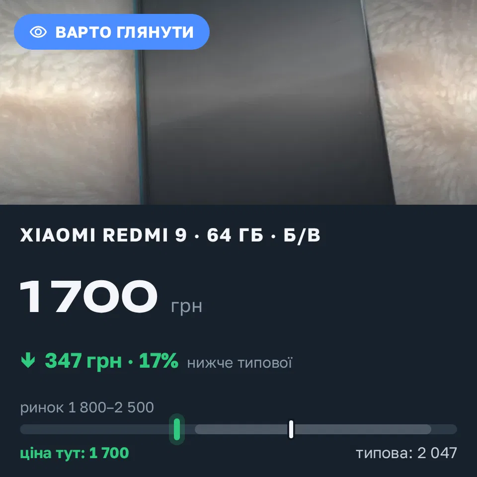 Знахідка Trofey: Redmi 9 64 ГБ б/у за 1 700 грн — на 500 грн (−17%) нижче ринку. Київ, 19.09 18:30.