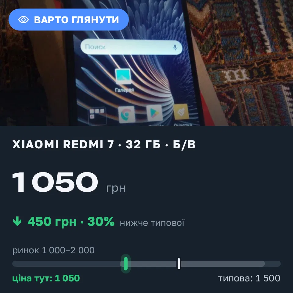 Знахідка Trofey: Redmi 7 32 ГБ б/у за 1 050 грн — на 450 грн (−30%) нижче ринку. Харків, 19.09 18:52.