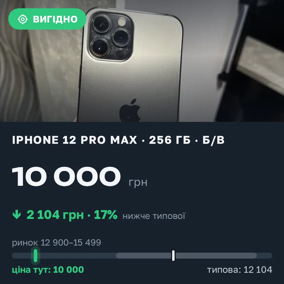 Знахідка Trofey: iPhone 12 Pro Max 256 ГБ б/у за 10 000 грн — на 4 000 грн (−17%) нижче ринку. Фастів, 19.09 20:18.