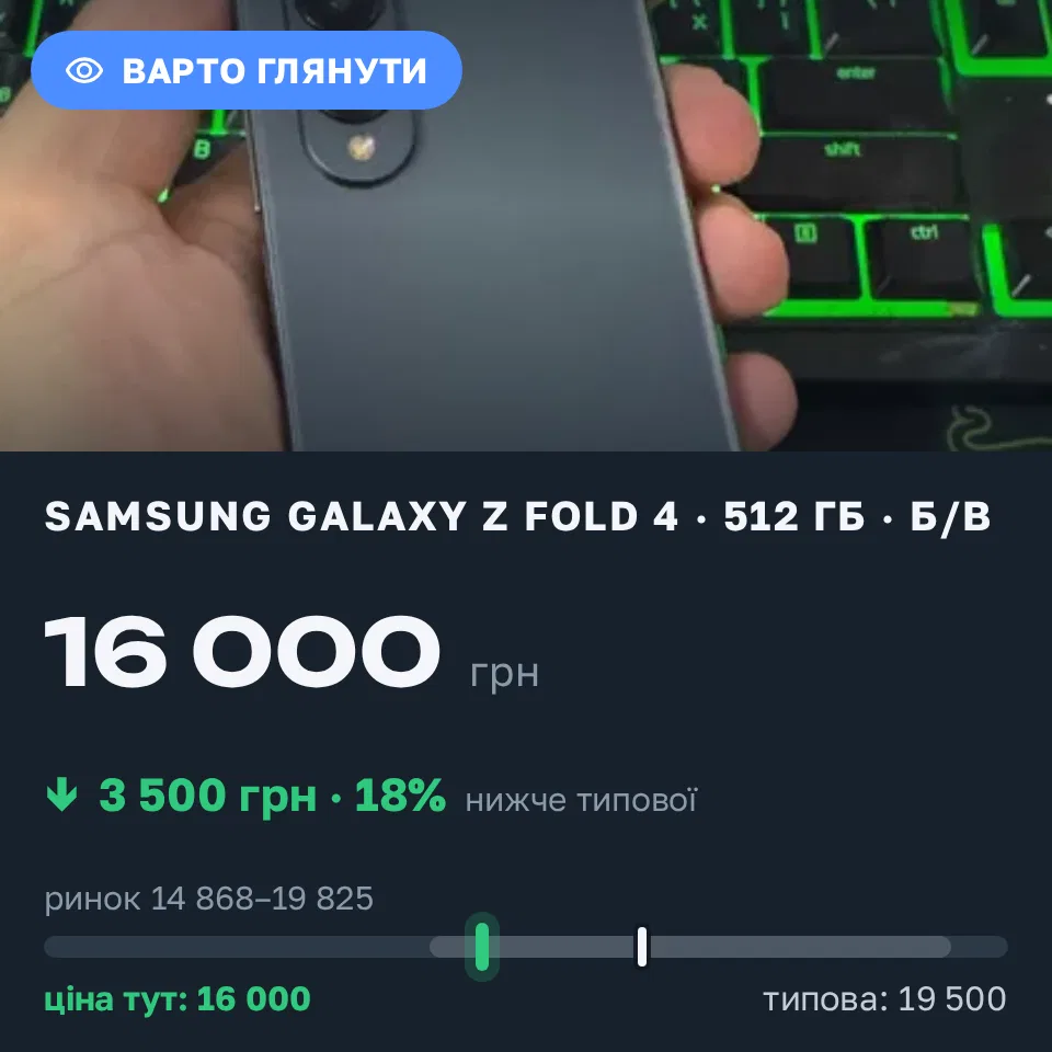 Знахідка Trofey: Galaxy Z Fold 4 512 ГБ б/у за 16 000 грн — на 3 500 грн (−18%) нижче ринку. Дунаївці, 19.09 20:59.