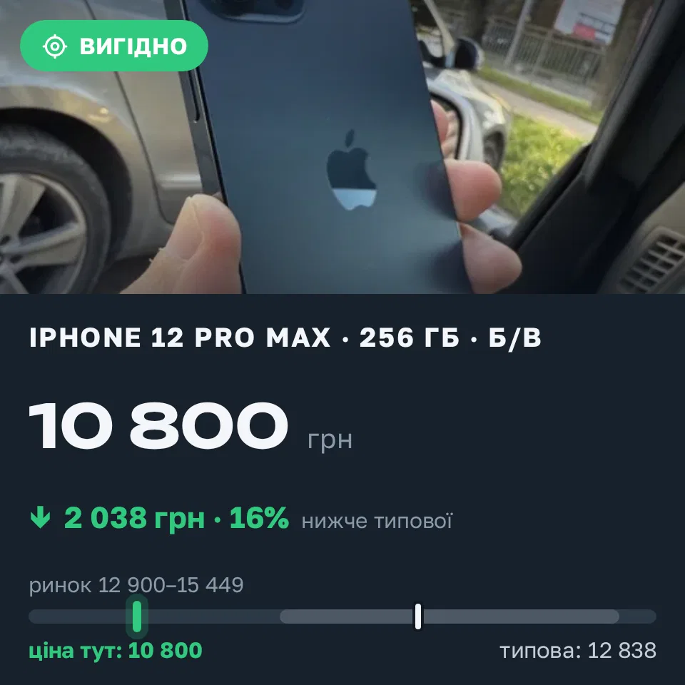 Знахідка Trofey: iPhone 12 Pro Max 256 ГБ б/у за 10 800 грн — на 3 200 грн (−16%) нижче ринку. Рівне, 19.09 22:14.