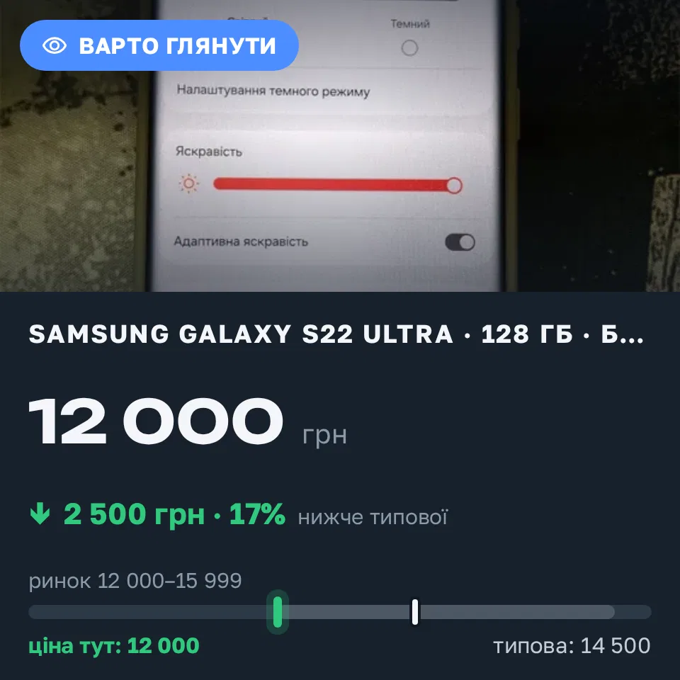 Знахідка Trofey: Galaxy S22 Ultra 128 ГБ б/у за 12 000 грн — на 2 500 грн (−17%) нижче ринку. Одеса, 20.09 00:27.