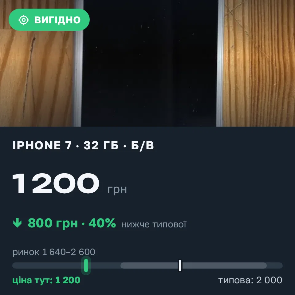 Знахідка Trofey: iPhone 7 32 ГБ б/у за 1 200 грн — на 800 грн (−40%) нижче ринку. Київ, 20.09 00:42.