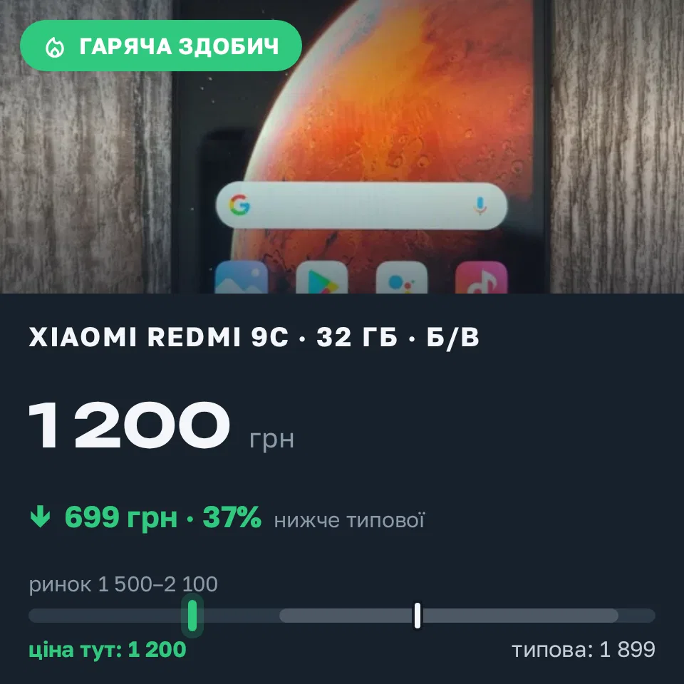Знахідка Trofey: Redmi 9c 32 ГБ б/у за 1 200 грн — на 699 грн (−37%) нижче ринку. Калуш, 20.09 09:56.
