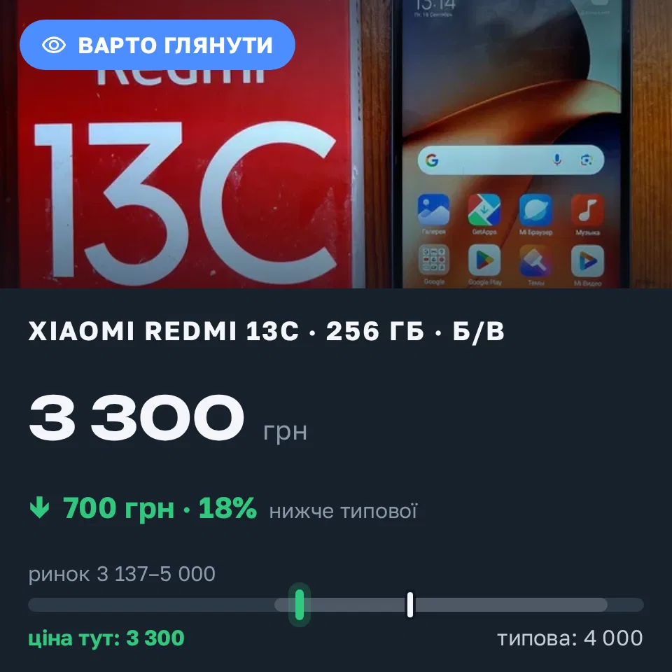 Знахідка Trofey: Redmi 13c 256 ГБ б/у за 3 300 грн — на 700 грн (−18%) нижче ринку. Прилуки, 20.09 09:56.