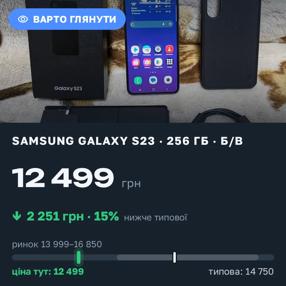 Знахідка Trofey: Galaxy S23 256 ГБ б/у за 12 499 грн — на 2 251 грн (−15%) нижче ринку. Бобрівка, 20.09 10:12.
