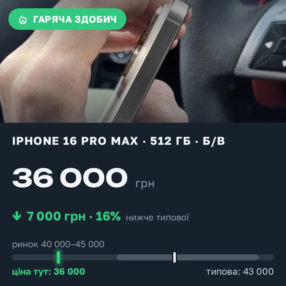 Знахідка Trofey: iPhone 16 Pro Max 512 ГБ б/у за 36 000 грн — на 7 000 грн (−16%) нижче ринку. Борзна, 20.09 11:50.