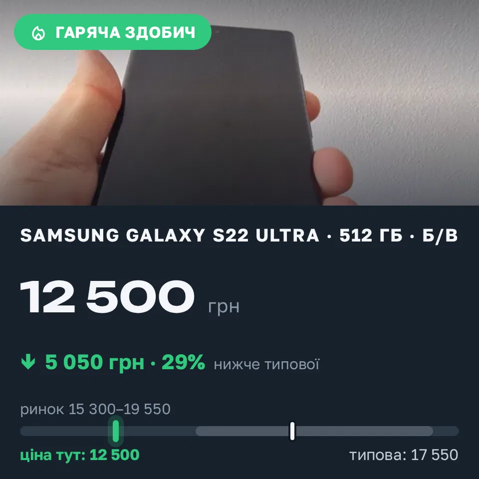 Знахідка Trofey: Galaxy S22 Ultra 512 ГБ б/у за 12 500 грн — на 5 050 грн (−29%) нижче ринку. Гаї-Гречинські, 20.09 11:53.