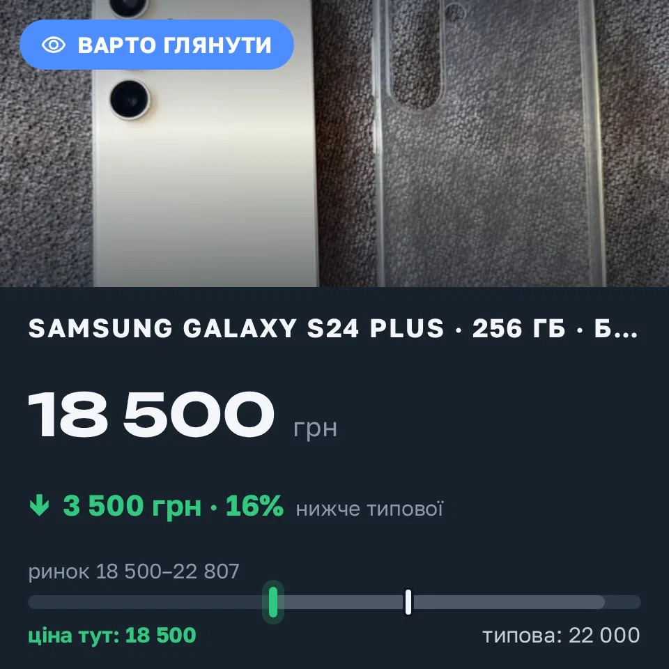 Знахідка Trofey: Galaxy S24 Plus 256 ГБ б/у за 18 500 грн — на 3 500 грн (−16%) нижче ринку. Ужгород, 20.09 12:09.