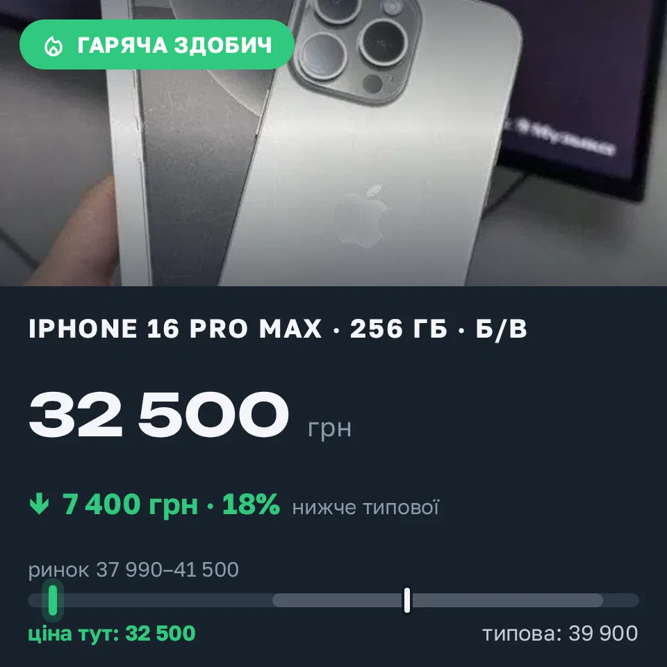 Знахідка Trofey: iPhone 16 Pro Max 256 ГБ б/у за 32 500 грн — на 7 400 грн (−19%) нижче ринку. Царедарівка, 20.09 12:14.