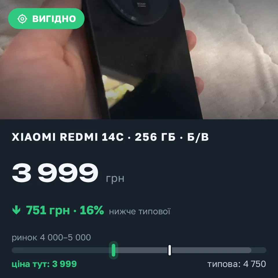 Знахідка Trofey: Redmi 14c 256 ГБ б/у за 3 999 грн — на 751 грн (−16%) нижче ринку. Житомир, 20.09 12:18.