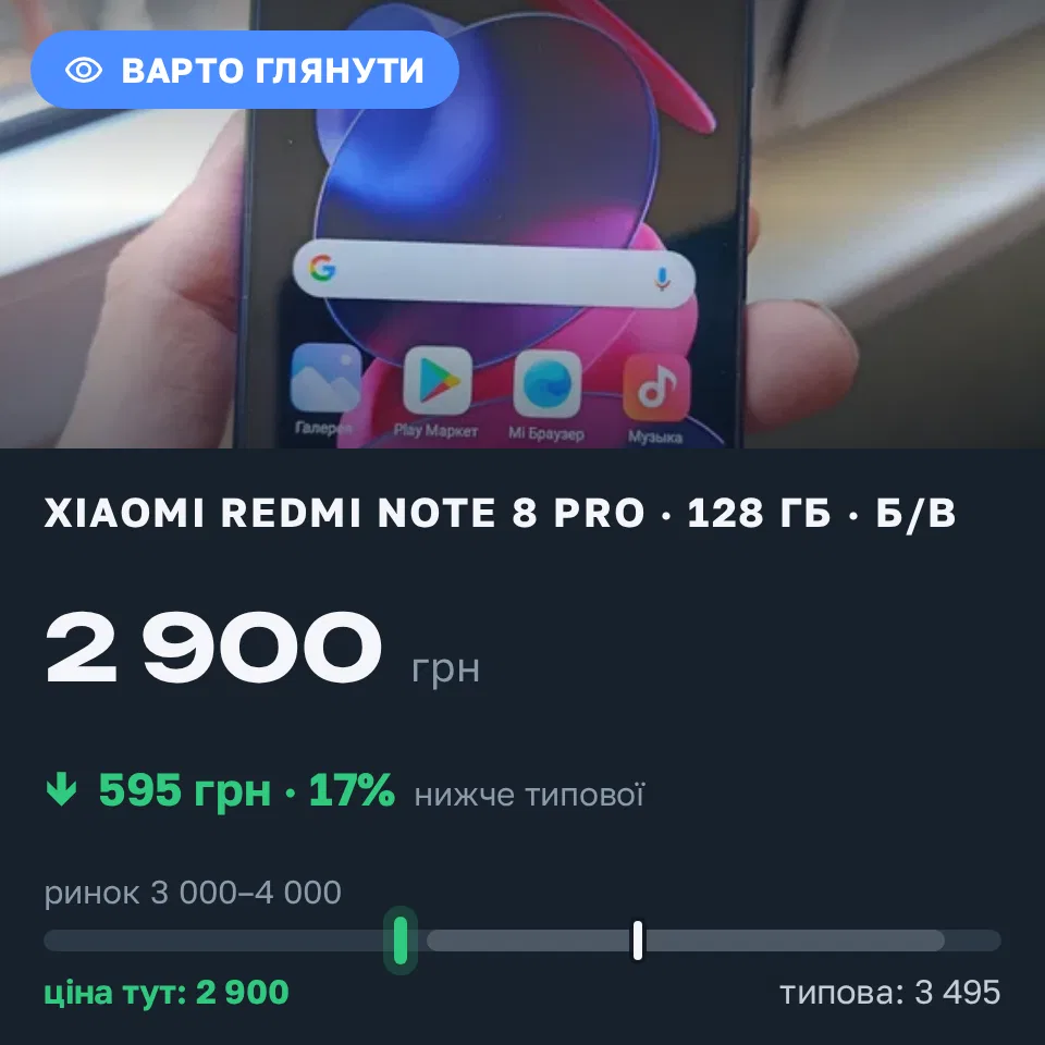Знахідка Trofey: Redmi Note 8 Pro 128 ГБ б/у за 2 900 грн — на 595 грн (−17%) нижче ринку. Шостка, 20.09 12:32.