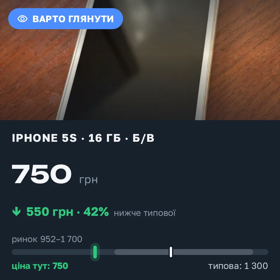 Знахідка Trofey: iPhone 5s 16 ГБ б/у за 750 грн — на 550 грн (−42%) нижче ринку. Дніпро, 20.09 12:37.