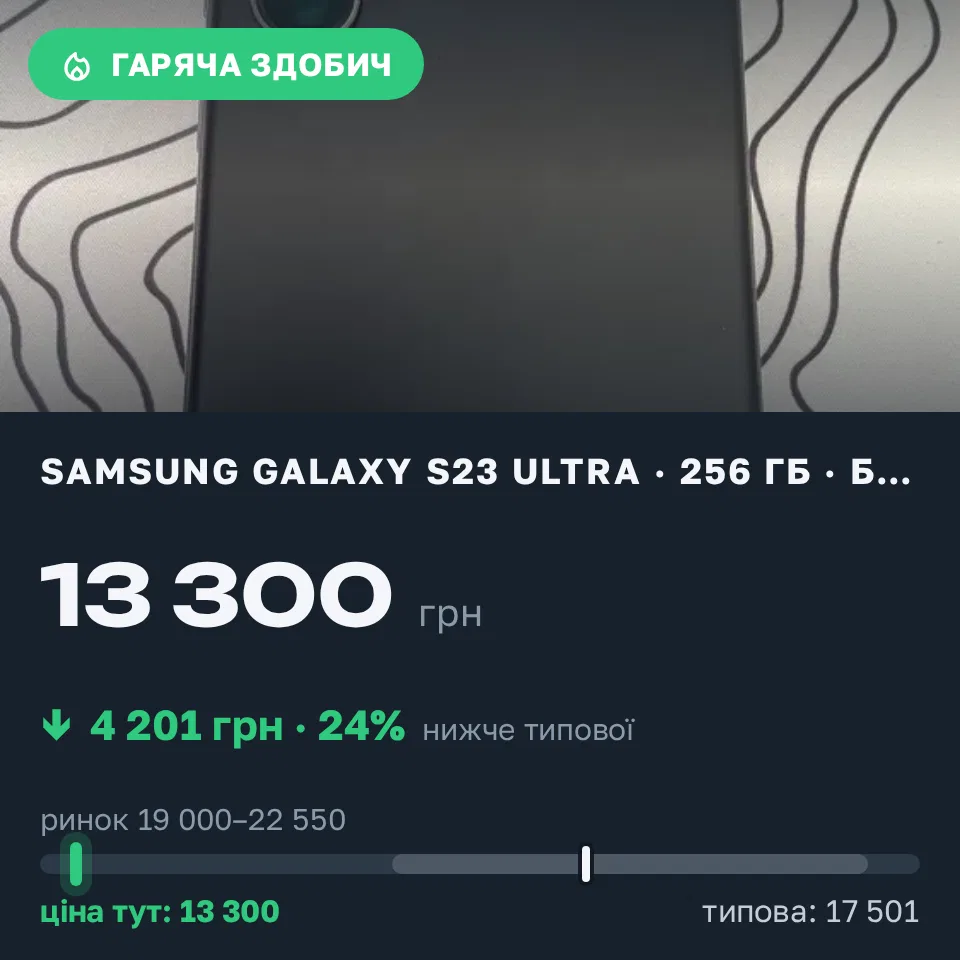 Знахідка Trofey: Galaxy S23 Ultra 256 ГБ б/у за 13 300 грн — на 7 200 грн (−24%) нижче ринку. Київ, 20.09 12:54.