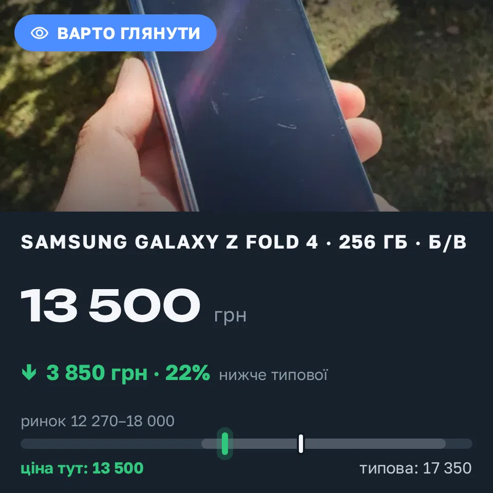 Знахідка Trofey: Galaxy Z Fold 4 256 ГБ б/у за 13 500 грн — на 3 850 грн (−22%) нижче ринку. Стецева, 20.09 12:54.