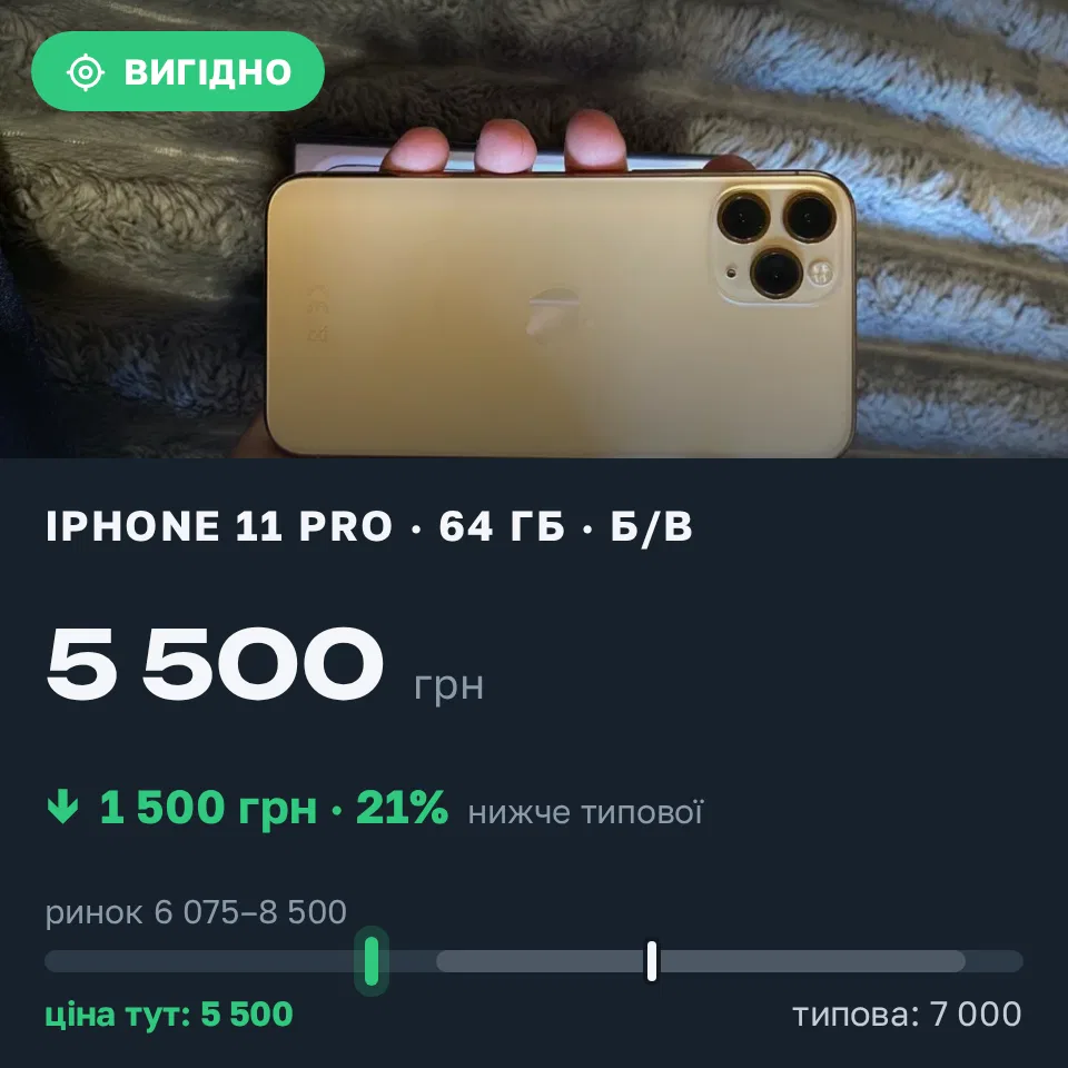 Знахідка Trofey: iPhone 11 Pro 64 ГБ б/у за 5 500 грн — на 1 500 грн (−21%) нижче ринку. Самар, 20.09 13:18.