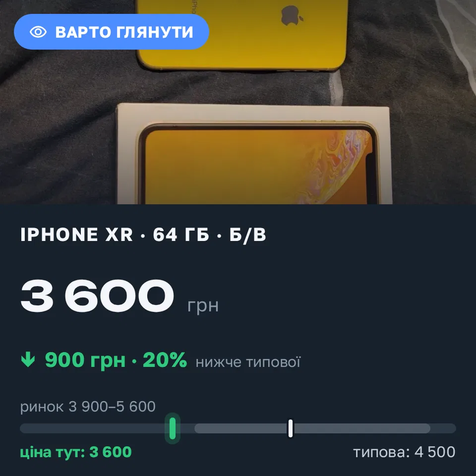Знахідка Trofey: iPhone XR 64 ГБ б/у за 3 600 грн — на 900 грн (−20%) нижче ринку. Пустомити, 20.09 13:22.