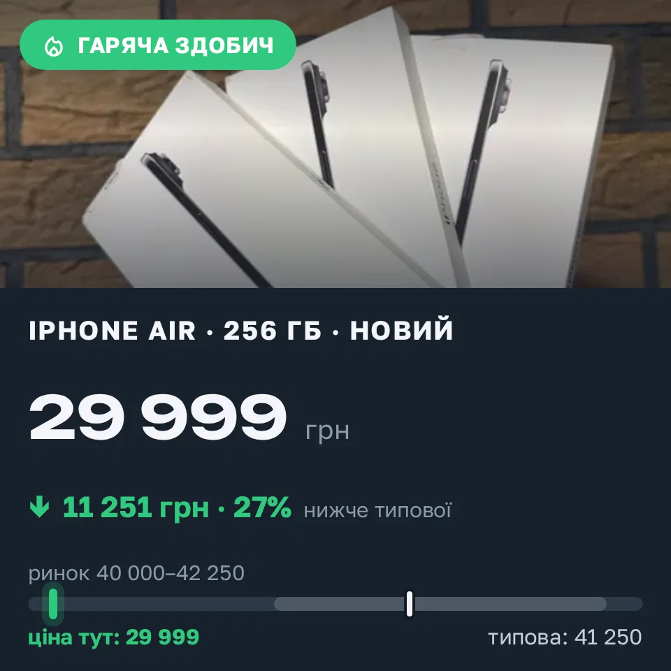 Знахідка Trofey: iPhone Air 256 ГБ нові за 29 999 грн — на 11 251 грн (−27%) нижче ринку. Львів, 20.09 13:30.